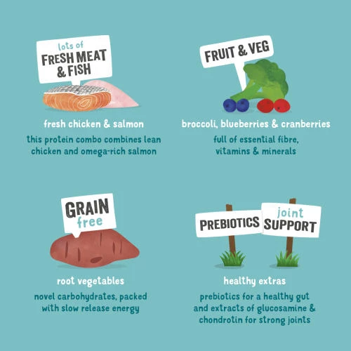 Edgard & Cooper Chicken & Norwegian Salmon Grain Free Senior Dog Food - Image 4