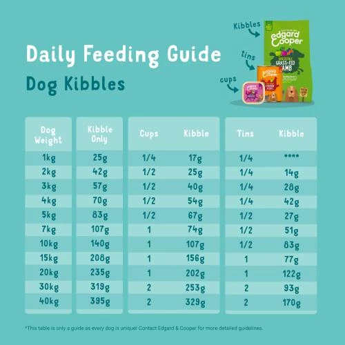 Edgard & Cooper Fresh Lamb Grain Free Adult Dog Food - Image 5
