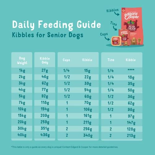 Edgard & Cooper Chicken & Norwegian Salmon Grain Free Senior Dog Food - Image 5