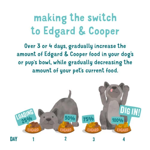 Edgard & Cooper Fresh Duck & Chicken Grain Free Puppy Food - Image 8