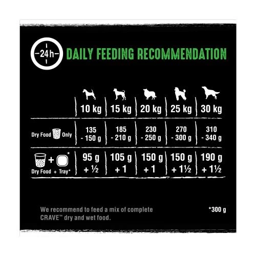 Crave Lamb & Beef Dry Adult Dog Food - Image 3