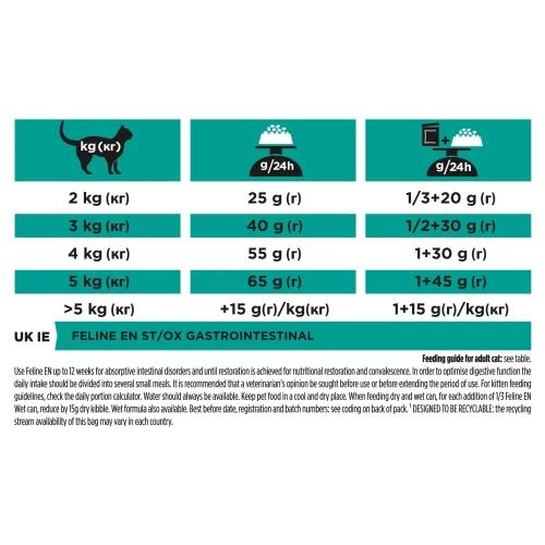 PURINA PRO PLAN VETERINARY DIETS PRO PLAN VETERINARY DIETS Feline EN Gastroenteric Cat Food - Image 4