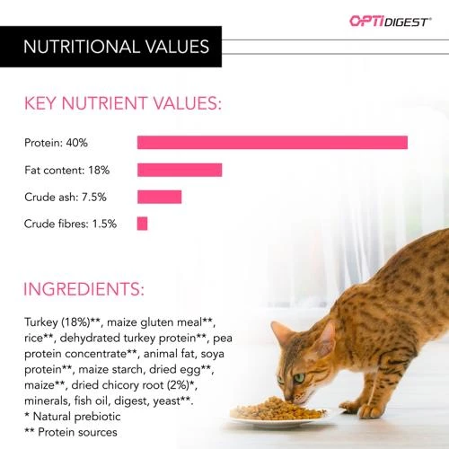 PURINA PRO PLAN PRO PLAN OPTIDIGEST Turkey Delicate Sensitive Digestion Adult Dry Cat Food - Image 4