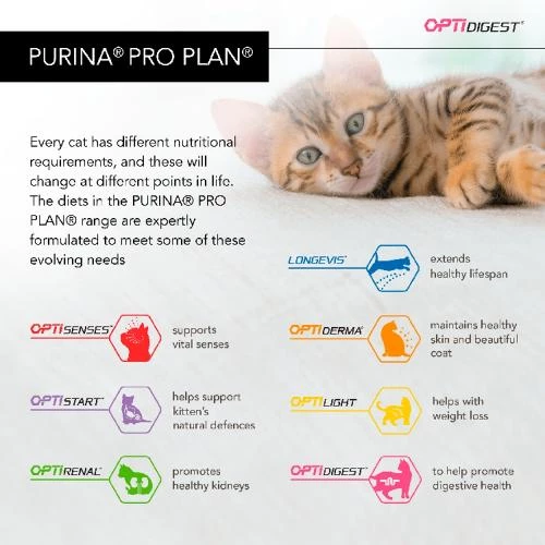 PURINA PRO PLAN PRO PLAN OPTIDIGEST Turkey Delicate Sensitive Digestion Adult Dry Cat Food - Image 2
