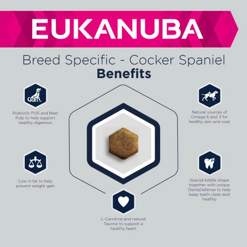 Eukanuba Cocker Spaniel Adult Dog Food - Image 3