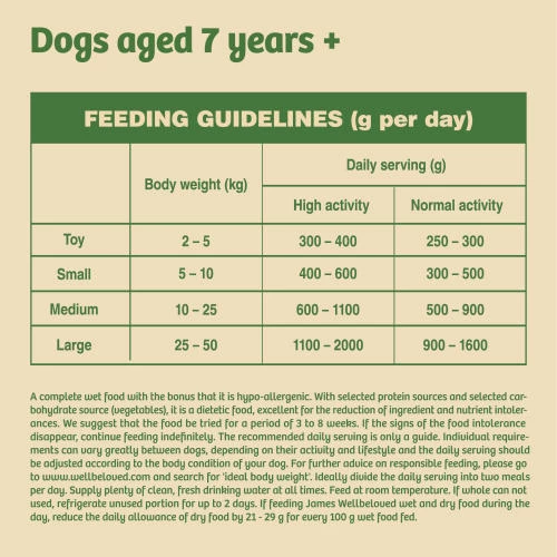 James Wellbeloved Senior Variety Pack In Loaf Wet Dog Food - Image 6