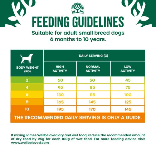 James Wellbeloved Lamb & Rice Small Breed Dry Adult Dog Food - Image 6