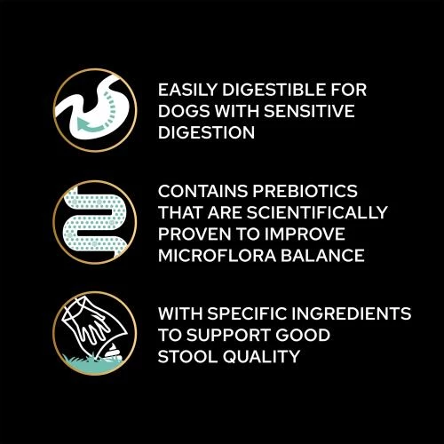 PURINA PRO PLAN PRO PLAN OPTIDIGEST Turkey Sensitive Digestion Grain Free Medium & Large Adult Dog Food - Image 3