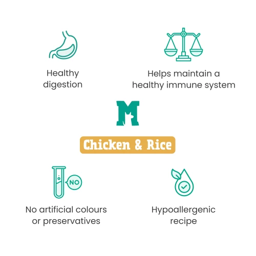 Monster Pet Foods Chicken With Rice Dry Adult Cat Food - Image 3