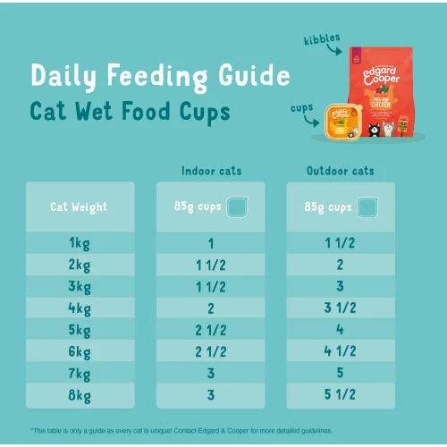 Edgard & Cooper Grain Free Multipack Wet Adult Cat Food - Image 3