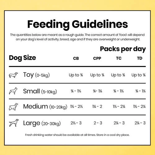 Pooch & Mutt Multipack Adult Wet Dog Food Cartons - Image 4