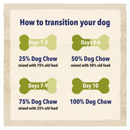 BETA Salmon Sensitive Dry Adult Dog Food - Image 7