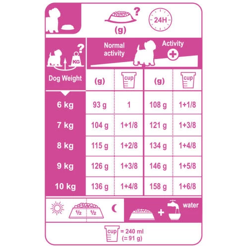 Royal Canin West Highland White Terrier Dog Food - Image 3