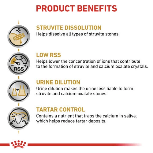 Royal Canin Veterinary Diets Urinary SO Small Dog Food - Image 3