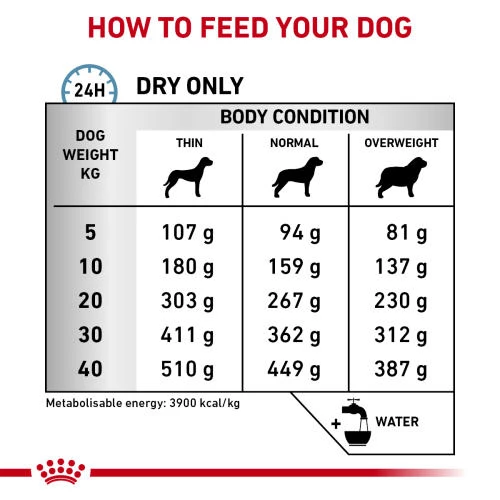 Royal Canin Veterinary Diets Skin Care Dry Adult Dog Food - Image 4