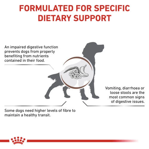 Royal Canin Veterinary Diets Gastrointestinal High Fibre Dry Dog Food - Image 3