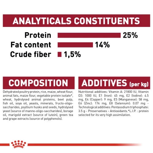 Royal Canin Medium Adult 7+ Dry Dog Food - Image 3