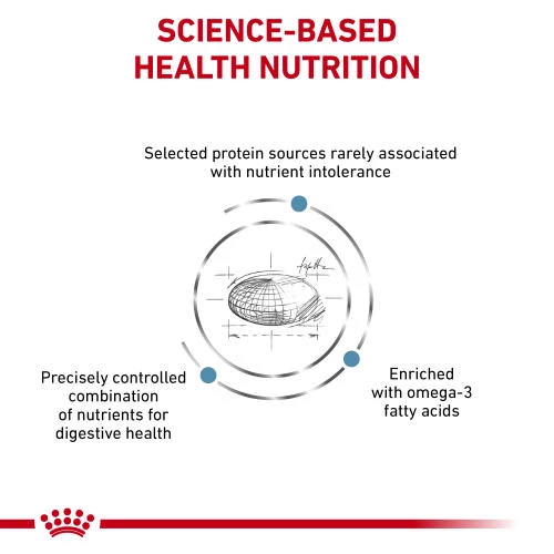 Royal Canin Veterinary Diets Sensitivity Control Dry Adult Cat Food - Image 2