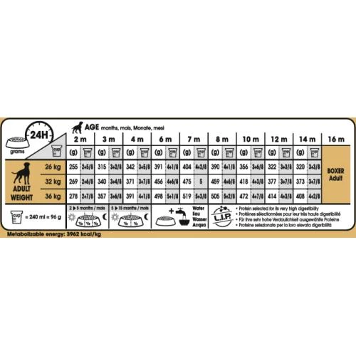 Royal Canin Boxer Puppy Dry Dog Food - Image 3