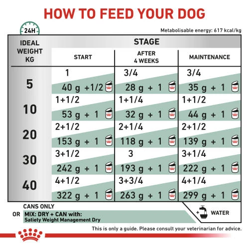 Royal Canin Veterinary Diets Satiety Weight Management Wet Dog Food - Image 4