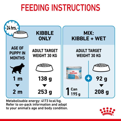 Royal Canin Maxi Starter Mother & Babydog Adult And Puppy Dog Food - Image 8