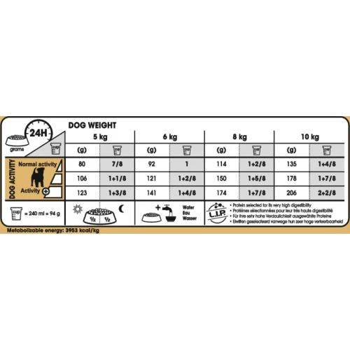 Royal Canin Jack Russell Terrier Dry Adult Dog Food - Image 4