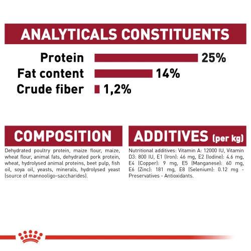 Royal Canin Medium Adult Dry Dog Food - Image 3