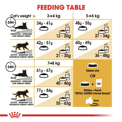 Royal Canin Bengal Dry Adult Cat Food - Image 4