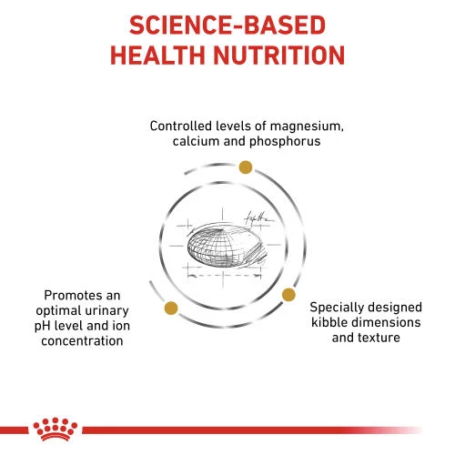 Royal Canin Veterinary Diets Urinary SO Small Dog Food - Image 2