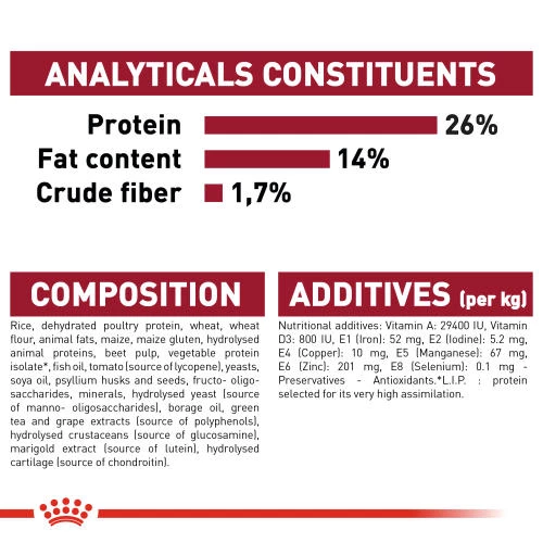 Royal Canin Medium Ageing 10+ Dry Senior Dog Food - Image 3