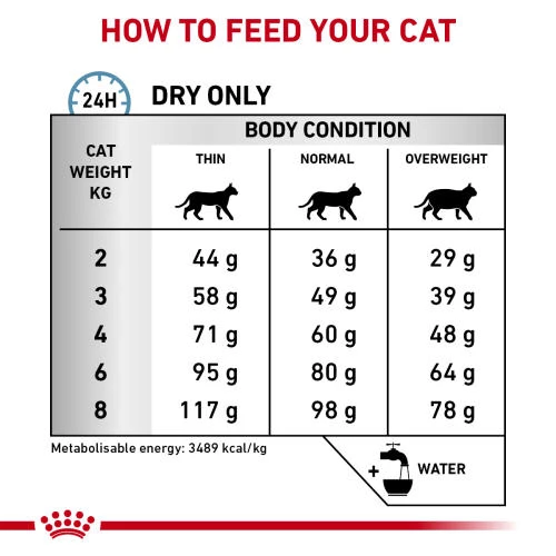 Royal Canin Veterinary Diets Sensitivity Control Dry Adult Cat Food - Image 5
