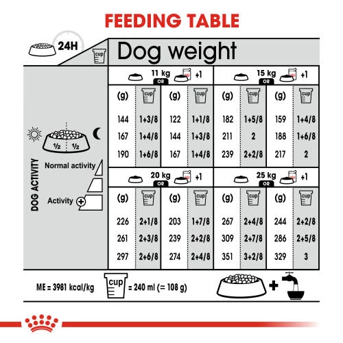 Royal Canin Medium Dermacomfort Adult Dry Dog Food - Image 7