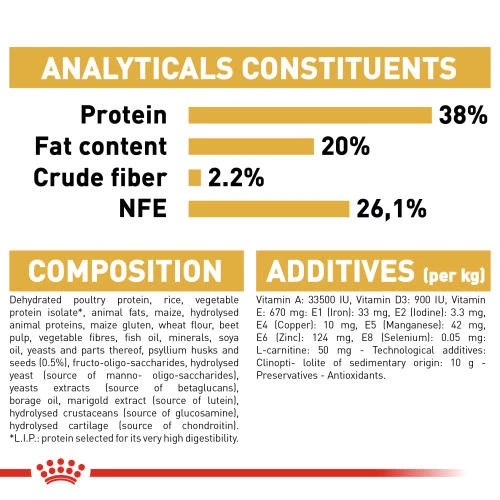 Royal Canin British Shorthair Kitten Dry Cat Food - Image 4