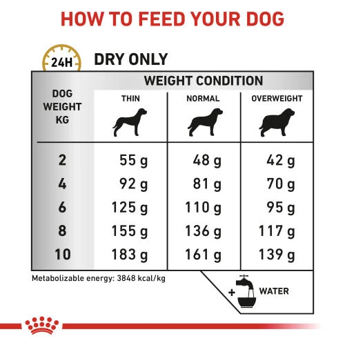 Royal Canin Veterinary Diets Urinary SO Small Dog Food - Image 5