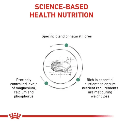 Royal Canin Veterinary Diets Satiety Support Small Dog Food - Image 5