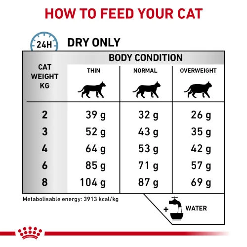 Royal Canin Veterinary Diets Anallergenic Dry Adult Cat Food - Image 5