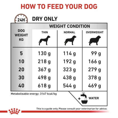 Royal Canin Veterinary Diets Gastrointestinal High Fibre Dry Dog Food - Image 6