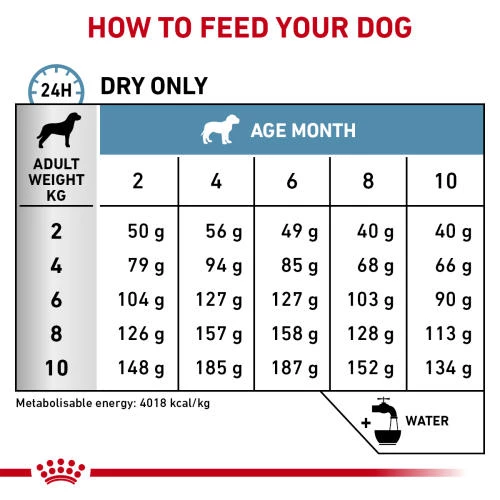 Royal Canin Veterinary Diets Skin Care Small Puppy Dry Food - Image 5