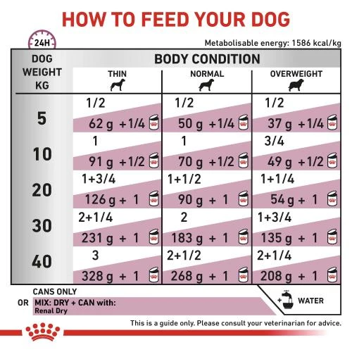 Royal Canin Veterinary Diets Renal In Loaf Wet Dog Food - Image 3
