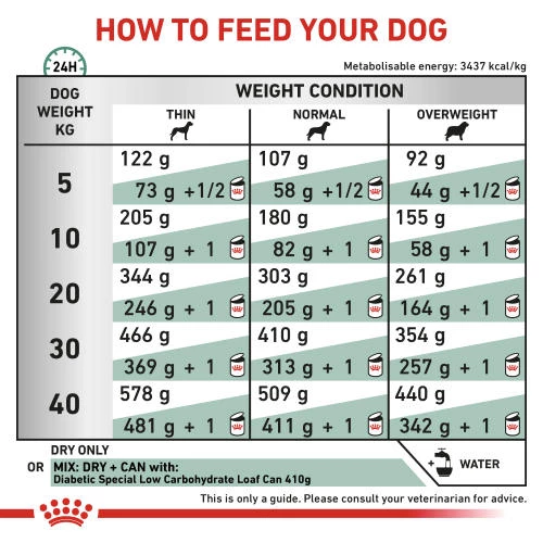 Royal Canin Veterinary Diets Diabetic Dry Adult Dog Food - Image 5
